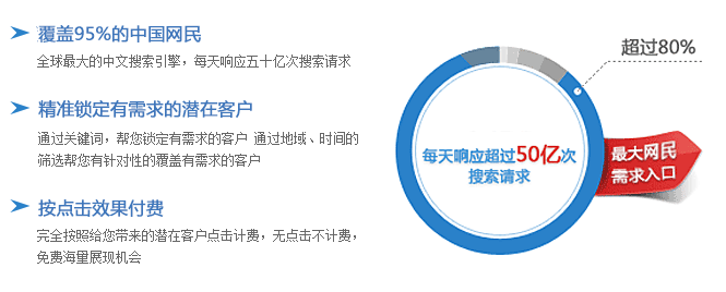 網(wǎng)民需求入口
