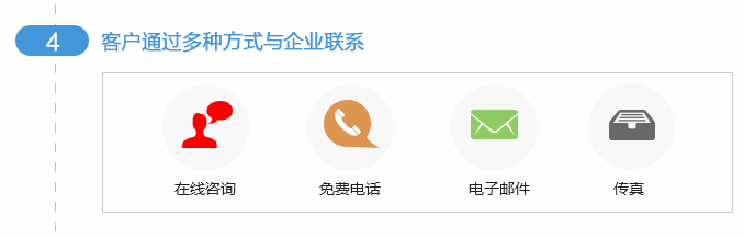 客戶通過(guò)多種方式聯(lián)系企業(yè)