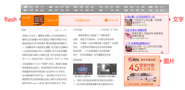 網(wǎng)盟展現(xiàn)形式：固定式展現(xiàn)
